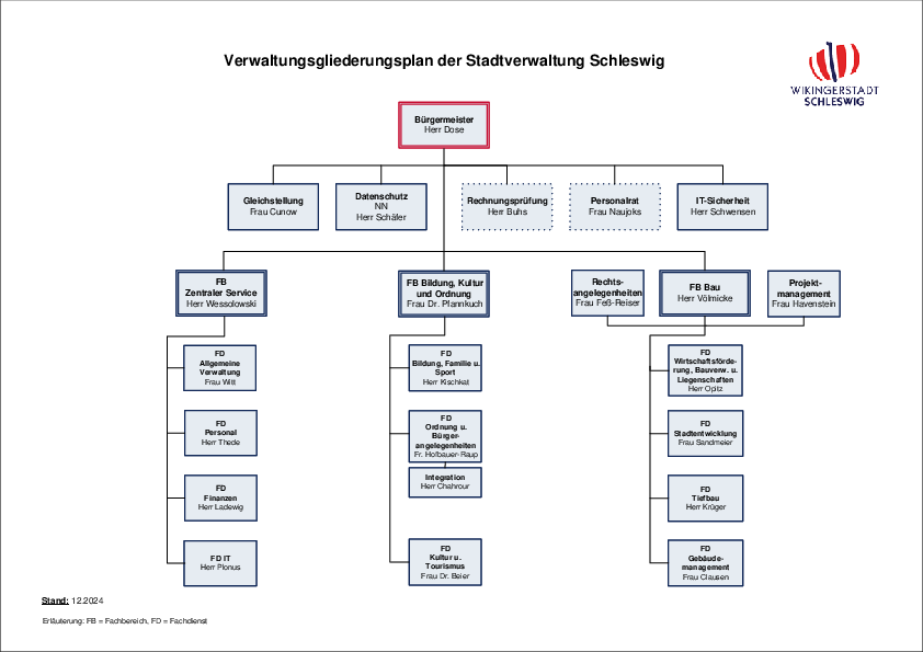 Organigramm der Stadt Schleswig 2024